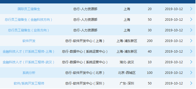 APP定制：开发新工具还是购买现成应用？优劣对比