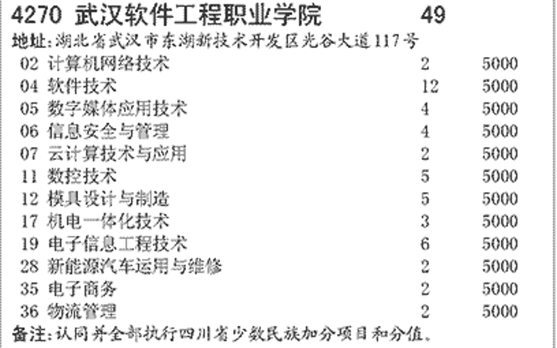 在当今数字化时代，企业系统开发已经成为推动企业发展不可或缺的利器。然而，在众多的企业系统中如何选择最适合自己的解决方案？本文将通过对比分析两种主流的企业系统开发方式——传统定制化开发与敏捷开发模式，帮助读者更好地理解两者之间的差异，并根据实际需求做出合理的选择。