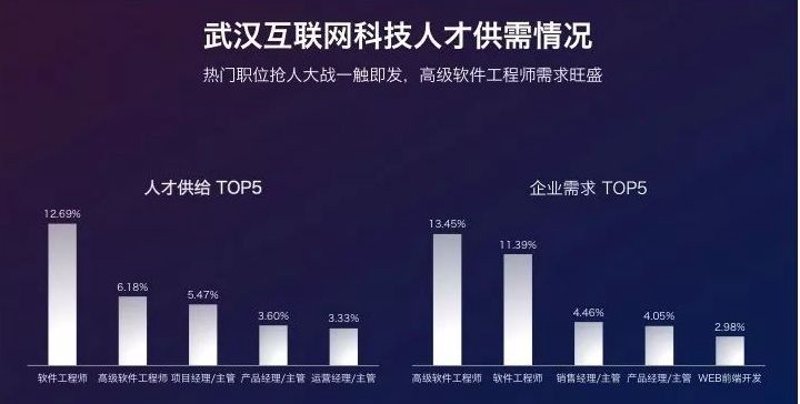 武汉软件开发：寻找适合自己的开发公司